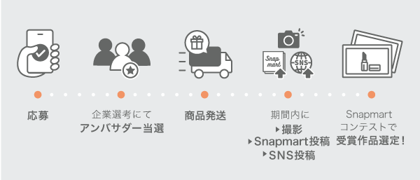 参加者募集 サントリーウイスキーアンバサダー大募集 Snapmart スナップマート 公式ブログ