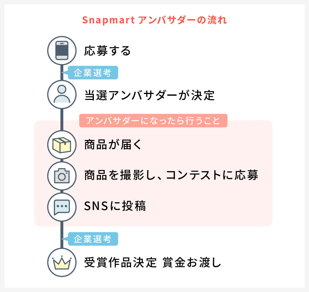 受賞作品発表】森永乳業「クリープ」写真・TikTok動画アンバサダー | Snapmart（スナップマート）公式ブログ