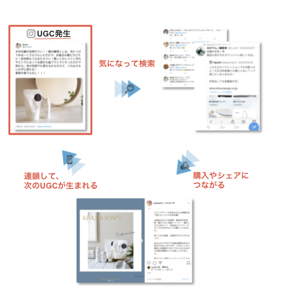 シーンに合わせた写真収集 サントリーワインインターナショナル様 エスト レセルヴァ アンバサダー導入事例 Snapmart スナップマート 公式ブログ